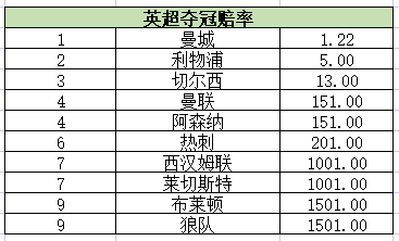 英超足球联赛冠军奖金是多少?