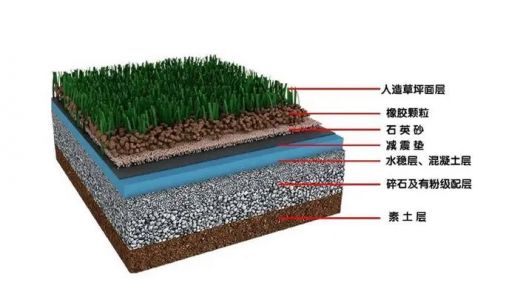 足球场人工草坪每平米价格