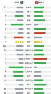 2-0!孙兴慜连场破门,热刺晋级决赛!穆帅率队冲13年冠军荒