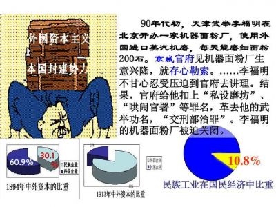 材料二中提到的欧战是指什么?欧战和中国民族工业的发展有什么样的...