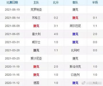 克罗地亚世界杯历史成绩从黑马到亚军