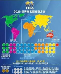 2026世界杯各洲分配