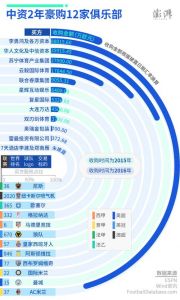 被中资收购或者控股的欧洲足球俱乐部都有哪些?