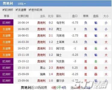 葡超最新比分及积分