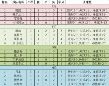 历届世界杯足球赛主办国和冠军