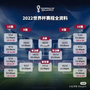 2022世界杯80后球员有多少