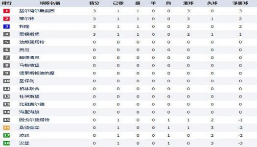德国杯最新比分及积分榜
