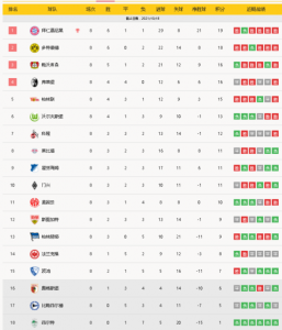 德甲足球赛比分排行榜查询