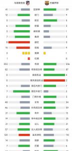 西甲积分榜最新比分排名