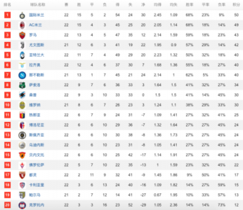 意大利足球甲级联赛历史夺冠最多的是哪只球队?