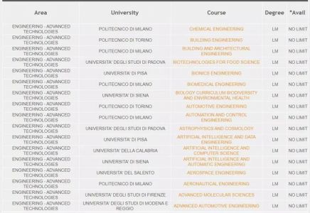 意大利留学各大学硕士有哪些奖学金