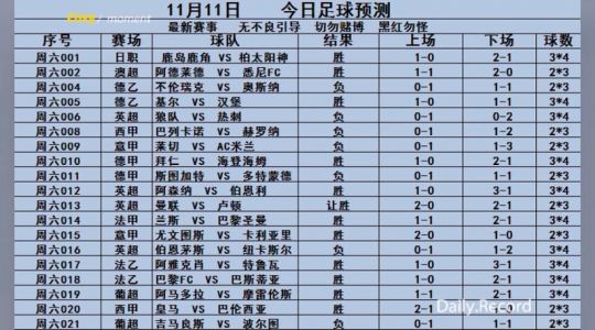 足总杯赛程比分(最新赛果、精彩瞬间、球队排名等等。)