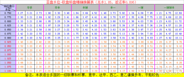 足球哪个让分预测软件准确率高?