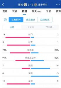 角球比分网(实时更新全球各大联赛角球数据)