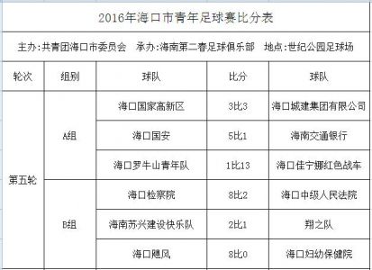 2022世界杯比分结果