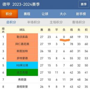 2023年五大联赛赛程