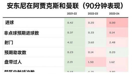 曼联02-07年的转会清单