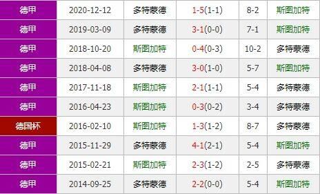 斯图加特对多特蒙德比分结果