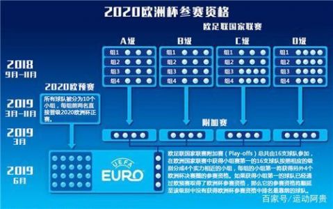 意大利英格兰德国西班牙四个国家联赛前几名能进欧站呀