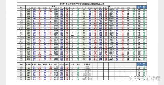 2021西交利物浦大学录取分数