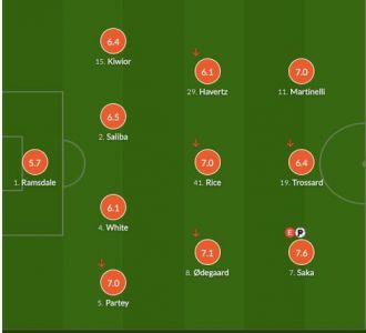 富勒姆2-1阿森纳全场数据