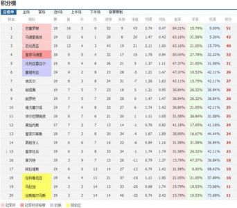 德甲积分榜20222023年积分