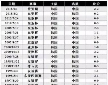 中韩女子足球赛比赛结果