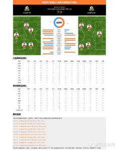 Live和Goal系统工程在足球比赛中提供了哪些实用的数据指标和工具?