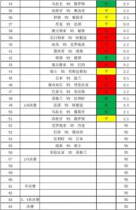 15-16欧冠资格赛产生几个名额,就是没开始正赛的那个