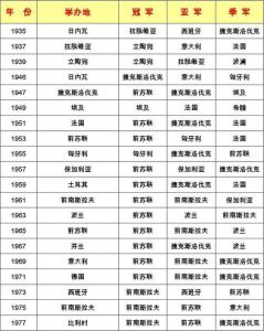 从2000年到现在,欧洲五大联赛的冠军都是哪些球队?还有当年的欧冠冠军...