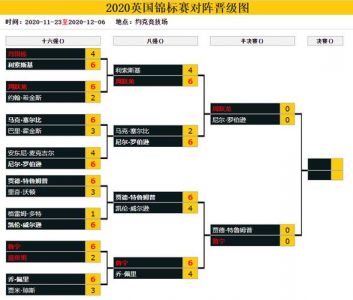 英锦标赛赛程比分结果