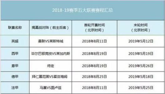 德甲联赛2023-2024开赛时间