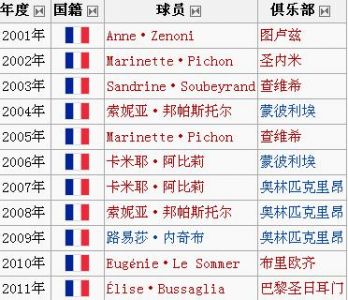 法国足球甲级联赛的历届冠军