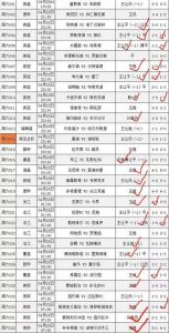 荷乙2023-2023积分榜排名?