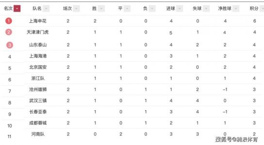 2016中超足球辽宁队17轮比赛结果