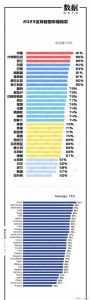 2023巴西甲级联赛赛程比分