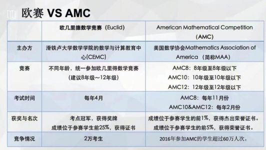 欧竞赛的转播时间及哪个台?