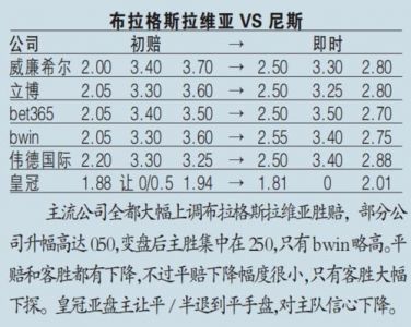 罗马对斯拉维亚比分预测