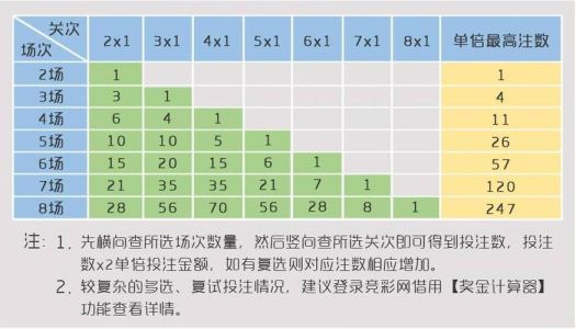 欧核足球黄金指针怎么计算