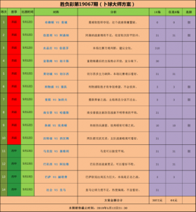 奥运会足球金牌银牌铜牌是怎么算的