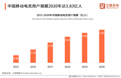 电竞数据网(探究电竞赛事的数据分析平台)