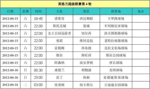 英超赛程表时间(12月28日起赛程)