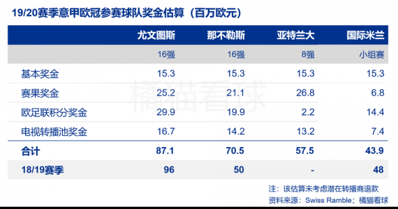 法甲排名奖金怎样算