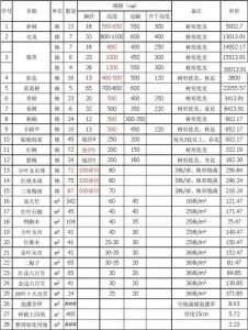 人工草坪多少钱一平米