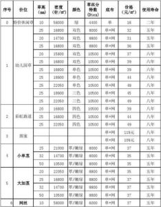 现在做人工草坪大概多少钱一平米?