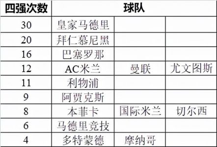 欧冠历届冠军国家名单