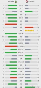 沙特联积分榜最新排名