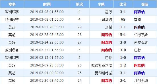 阿森纳现在拥有哪些知名球员?阿森纳最近几年的战绩如何?