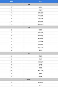 fifa23如何转会皇马