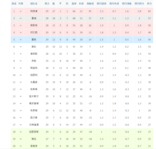 曼联2023至2023赛季排名?